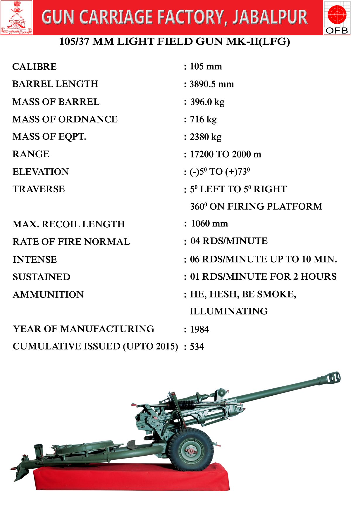 105mm LIGHT FIELD GUN MK-II (LFG)