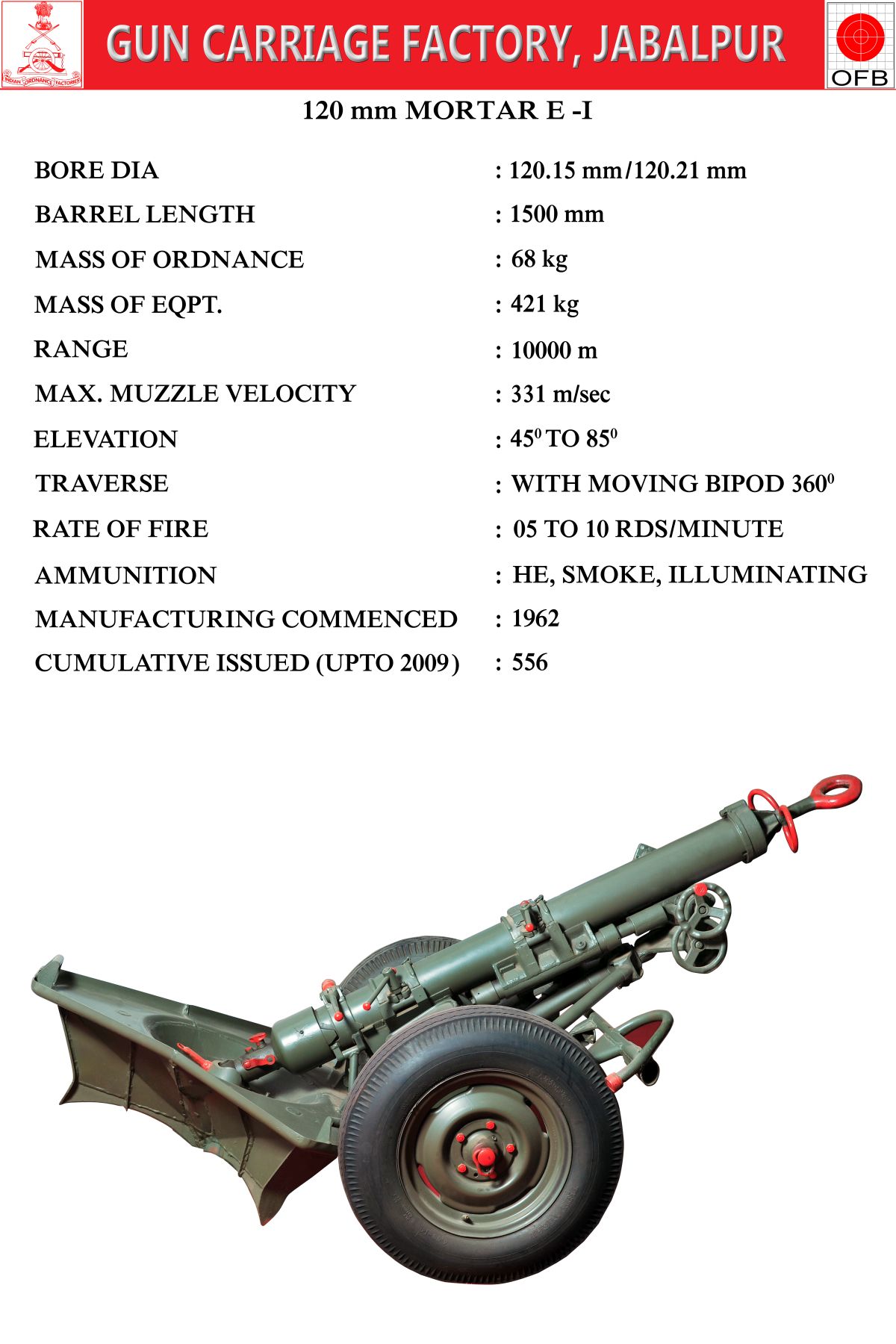 120mm MORTAR E-I