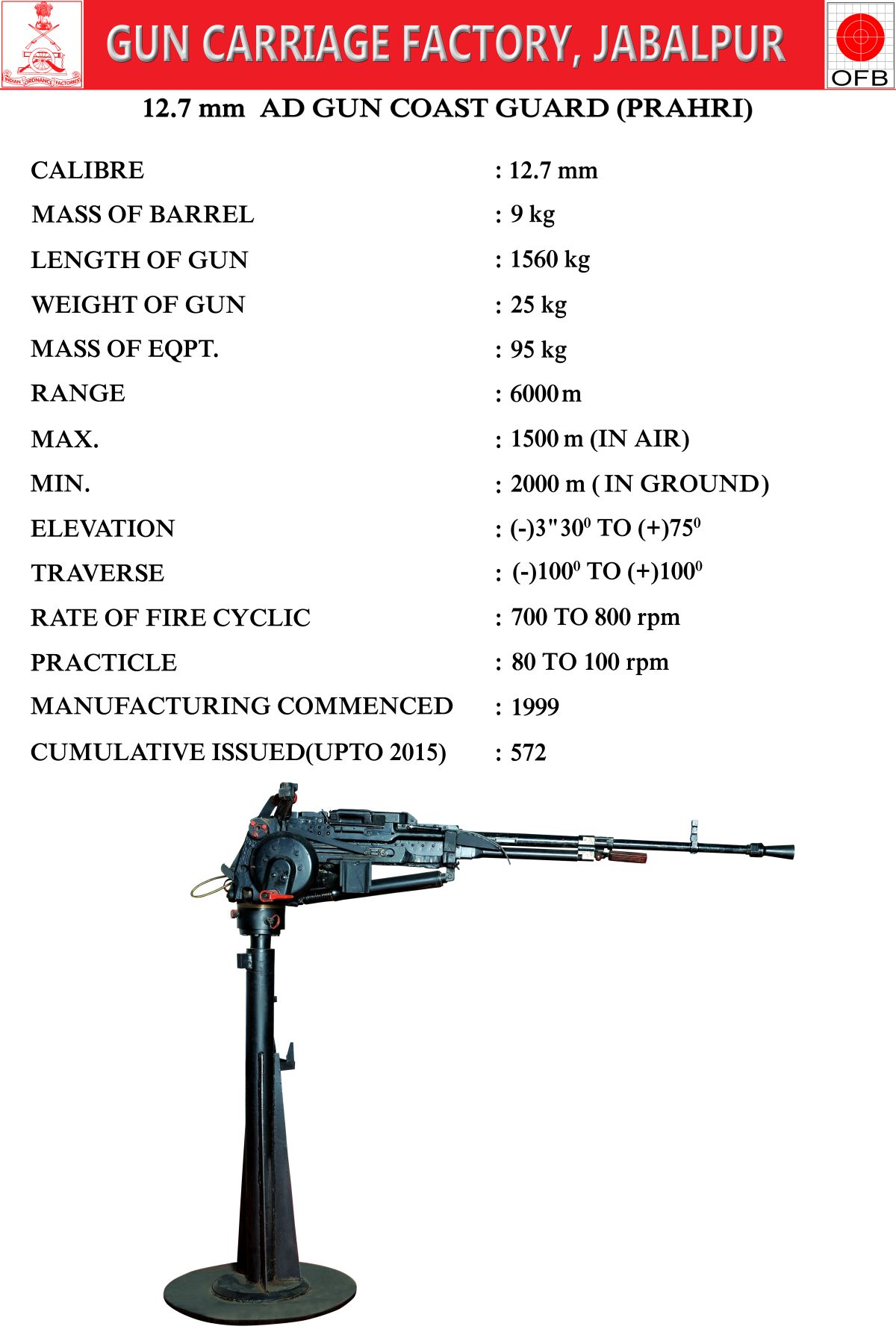 12.7mm AD GUN COAST GUARD(PRAHARI)